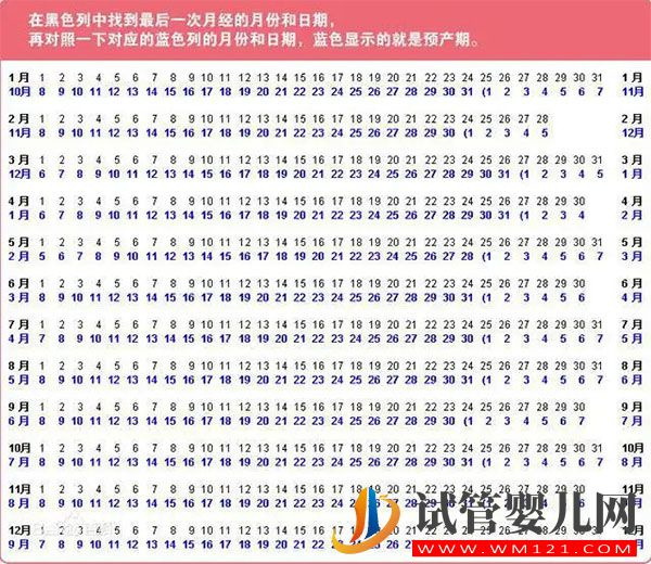 試管凍囊胚預產期計算方法匯總，附移植產期計算表(圖3)