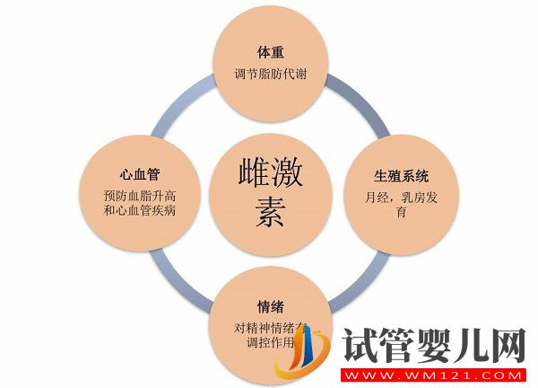 孕婦、青少年不宜使用！大豆異黃酮5大禁忌了解一下(圖1)