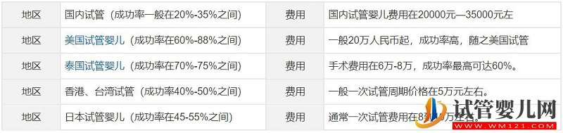 什么是試管嬰兒?從一代到四代看完你就知道了(圖10) 什么是試管嬰兒?從一代到四代看完你就知道了(圖10)