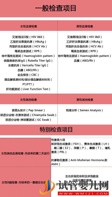 試管嬰兒手術前夫妻兩要做哪些檢查項目(圖2)