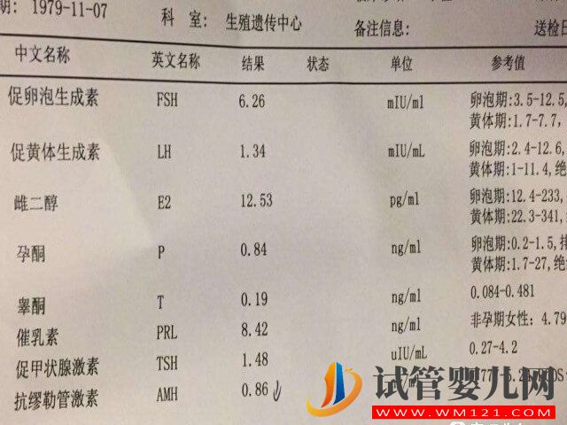 試管打促排針期間體內促黃體生成素低是怎么回事？(圖1)
