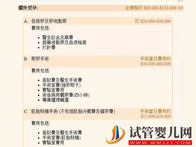 香港私立醫院試管嬰兒價目表明細？(圖1)