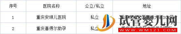 重慶不孕不育醫(yī)院排名介紹（附機構(gòu)）(圖2)