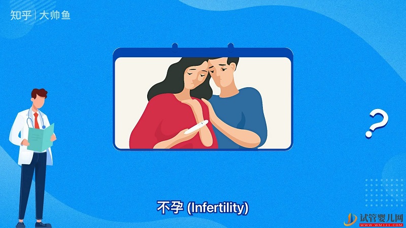 什么是不孕不育(圖1)