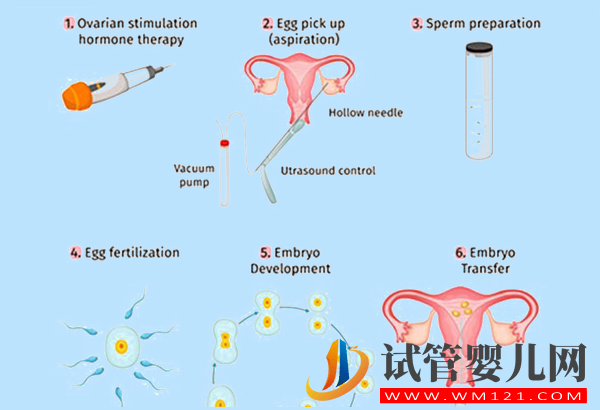 移植尿憋尿誤區一定要看！憋太多不會影響胚胎著床成功(圖2)