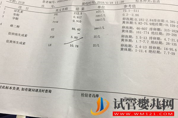 中醫說排卵期出血不一定是好事，這3種調理方法要了解(圖2)