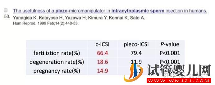 要不要養囊胚,如何提高養囊成功率(圖9)