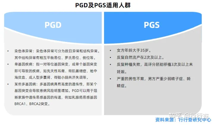 中國輔助生殖行業(yè)研究報告(圖9) 中國輔助生殖行業(yè)研究報告(圖9)