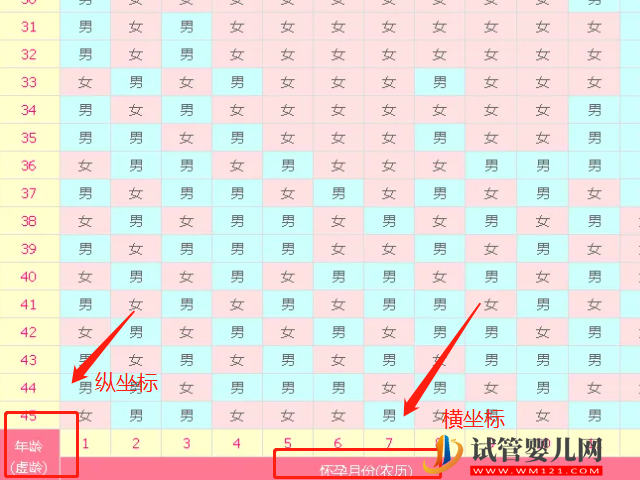 民間最靈預(yù)測生男生女方法大揭秘,舉例說明包教你看懂!(圖2) 民間最靈預(yù)測生男生女方法大揭秘,舉例說明包教你看懂!(圖2)