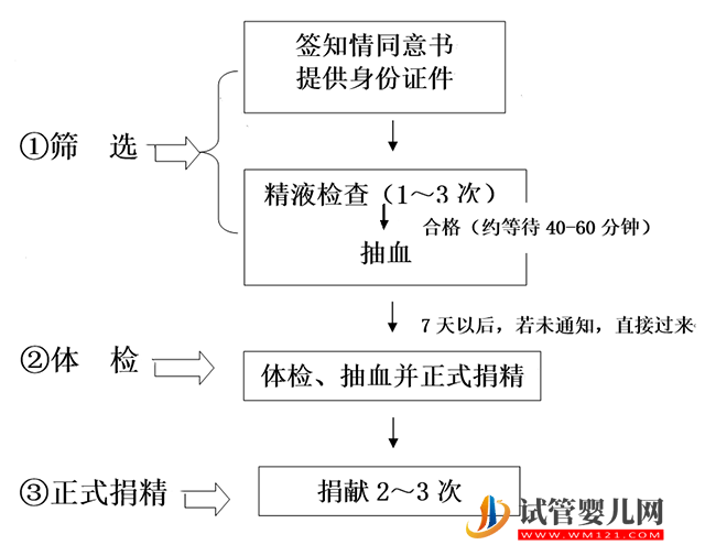 2023河南精子庫大全，醫院買精子供精人工受孕費用參考(圖5)