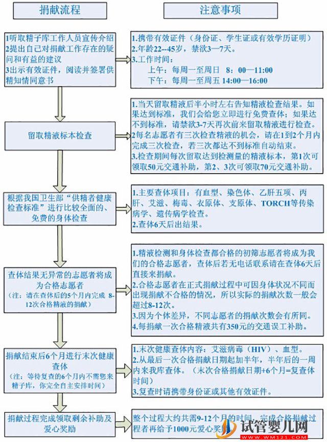 2023山東精子庫大全，醫院買精子供精人工受孕費用參考(圖4)