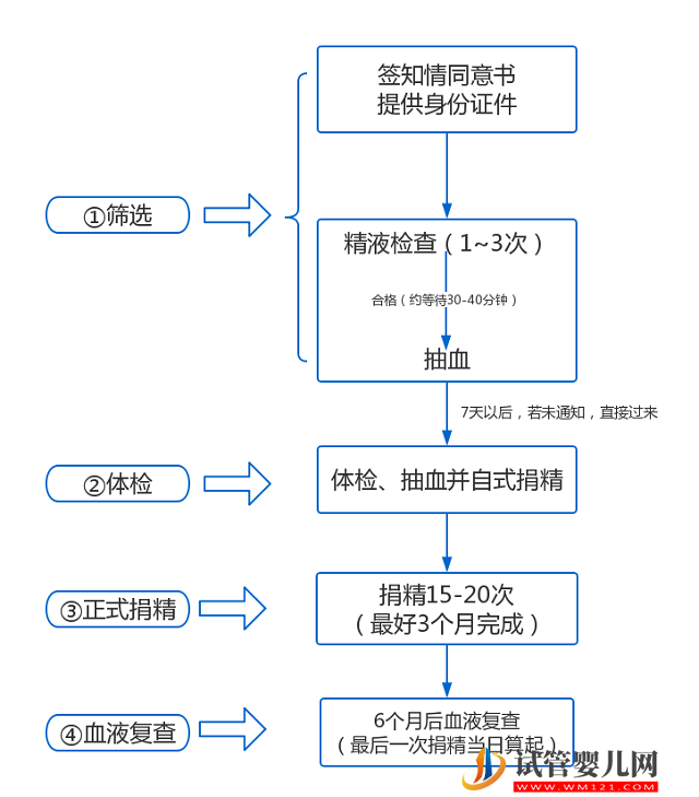 2023安徽精子庫大全，醫院買精子供精人工受孕費用參考(圖4)