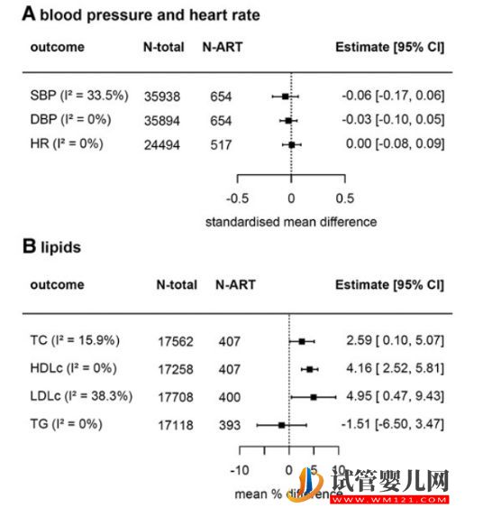 研究揭示：“試管嬰兒”心臟代謝健康結(jié)果與自然受孕兒童無異！(圖3)