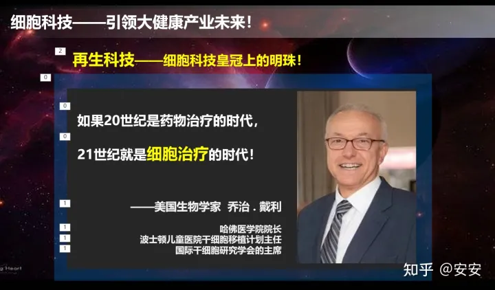 干細胞是什么？(圖1)