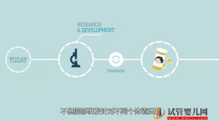 干細胞到底是個啥？(圖7)